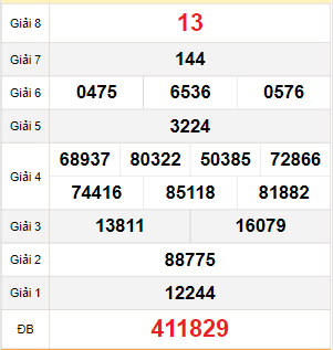 quay thử Sóc Trăng 13/12/2023