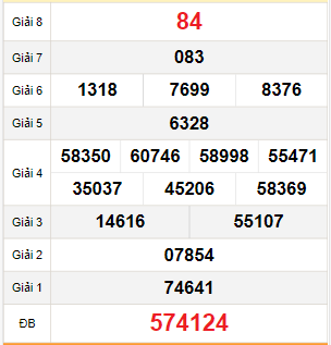 quay thử Sóc Trăng 6/12/2023