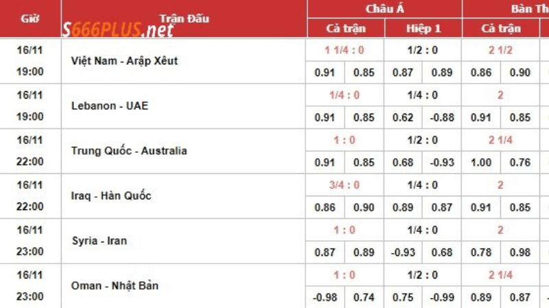 Các loại tỷ lệ cá cược bóng đá World Cup